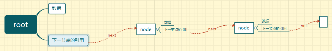 无法加载